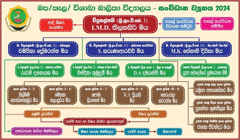 management-2024 Management Structure Vishaka Balika Vidyalaya Sapugaskanda