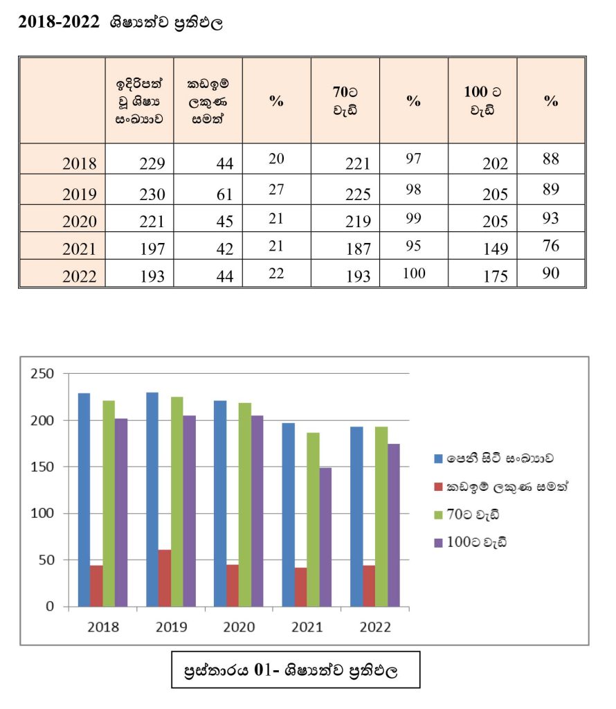 grade 5 scholarship Sapugaskanda Vishaka Balika